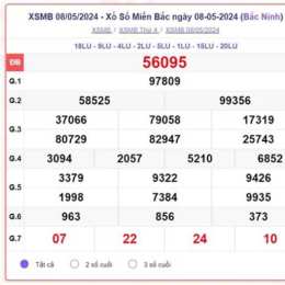 xổ số miền bắc thứ sáu miền bắc