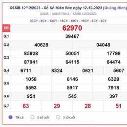 xổ số miền bắc tối thứ năm tuần rồi