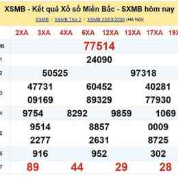 xổ số miền bắt hôm nay
