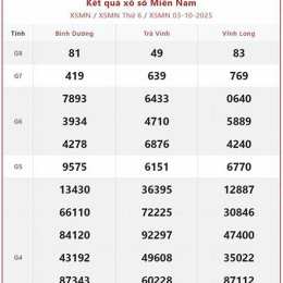xổ số miền nam bạc liêu hôm qua