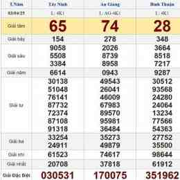 xổ số miền nam hôm nay thu 3