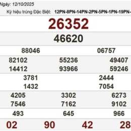 xổ số miền nam ngày 12 10