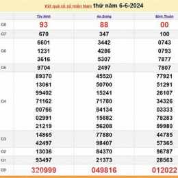 xổ số miền nam thu 5 hàng tuần