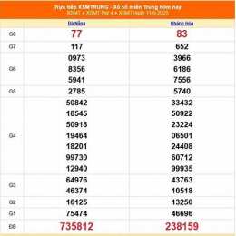 xổ số miền trung 11 tháng 3