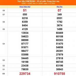 xổ số miền trung 12 tháng 04