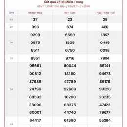 xổ số miền trung 13 tây