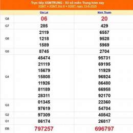xổ số miền trung 15 tháng 9