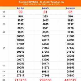 xổ số miền trung 17 tháng 3