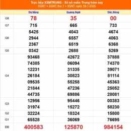 xổ số miền trung 20 tháng 1