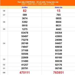 xổ số miền trung 21 tháng 12