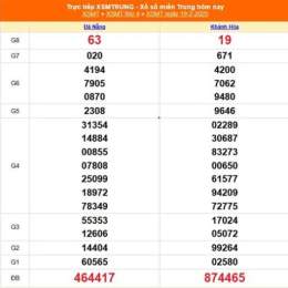 xổ số miền trung 21 tháng 5