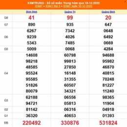 xổ số miền trung 22 tháng 10