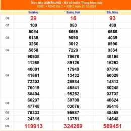 xổ số miền trung 22 tháng 12