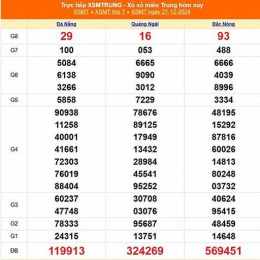 xổ số miền trung 22 tháng 2