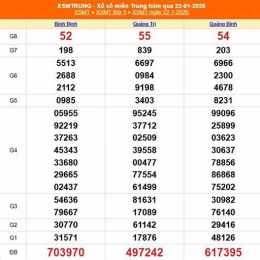 xổ số miền trung 23 tháng 09