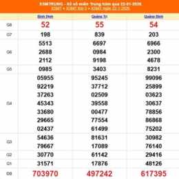 xổ số miền trung 23 tháng 6