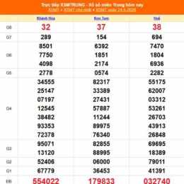 xổ số miền trung 24 tháng 11