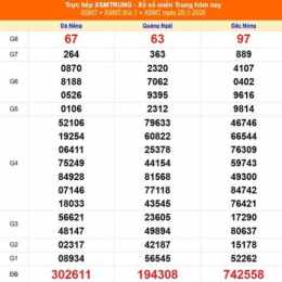 xổ số miền trung 25 tháng 3