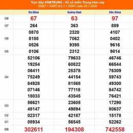 xổ số miền trung 25 tháng 5