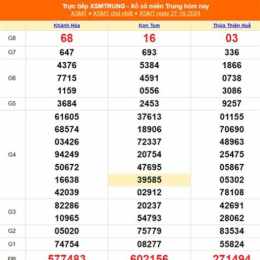 xổ số miền trung 28 10