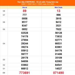 xổ số miền trung 28 tháng 04