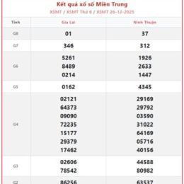xổ số miền trung 30 ngày thứ 3