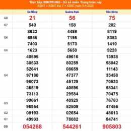 xổ số miền trung mở ngày thứ năm