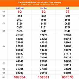 xổ số miền trung ngày 13 tháng 8 năm 2026