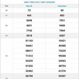 xổ số miền trung ngày 18 tây