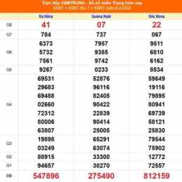xổ số miền trung ngày 3 tháng