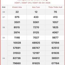 xổ số miền trung ngày 9 tháng