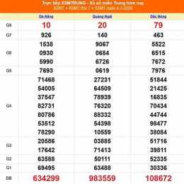 xổ số miền trung ngày mùng 1 tháng 6