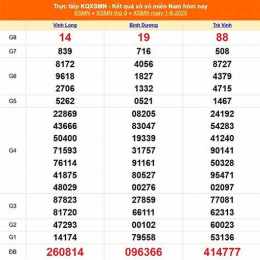 xổ số miền trung ngày mùng 1 tháng 8