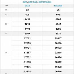 xổ số miền trung ngày mùng 3 tháng 7