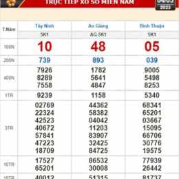 xổ số miền trung ngày mùng 4 tháng 5