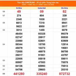 xổ số miền trung ngày mùng 4 tháng 9