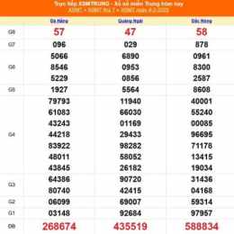xổ số miền trung ngày mùng 7 tháng 11