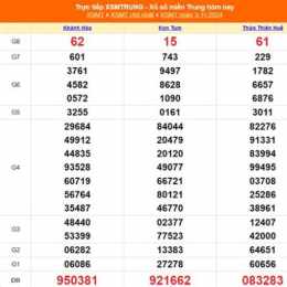 xổ số miền trung ngày thứ 3