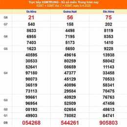 xổ số miền trung thứ bảy bữa nay