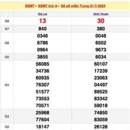 xổ số miền trung thứ hai bữa nay
