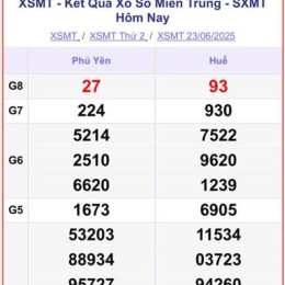 xổ số miền trung thứ năm hàng tuần rồi