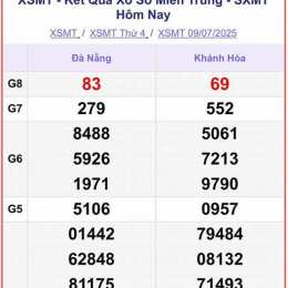 xổ số miền trung thứ sáu hàng tuần hôm nay