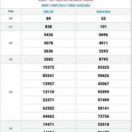 xổ số miền trung thứ tư bữa nay