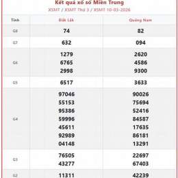xổ số miền trung thứ tư hàng tuần rồi