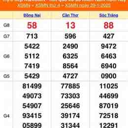 xổ số minh ngọc miền nam - thứ tư