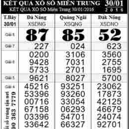 xổ số minh ngọc mới nhất