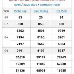 xổ số mn 30 ngày gần nhất