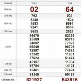 xổ số mở ngày thứ hai