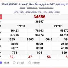 xổ số mobi miền bắc thứ năm