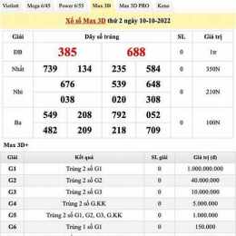 xổ số mùng 2 tháng 4